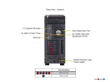 Serwer Supermicro SYS-751A-I